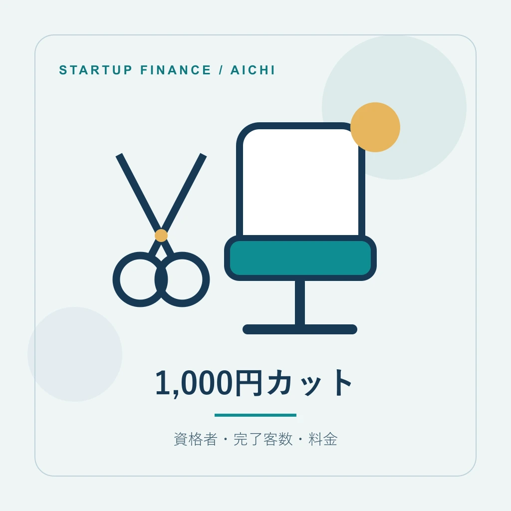 1,000円カットの開業計画