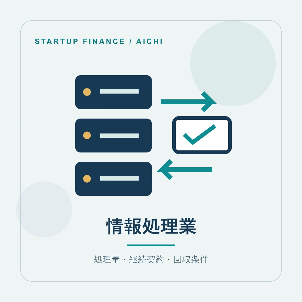 情報処理業の開業計画